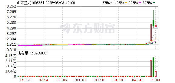 炒股配资开户技巧 爆发！这类股大涨 暴涨后需警惕大跌风险